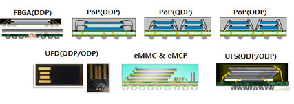 4 Layer buildup types semiconductor Package Substrate production